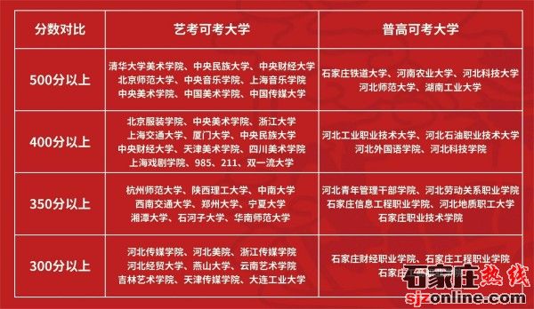 石家莊通用職業(yè)中學(xué)2023年招生簡章