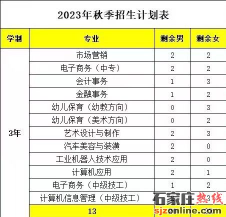河北經(jīng)濟(jì)管理學(xué)校新生報到須知