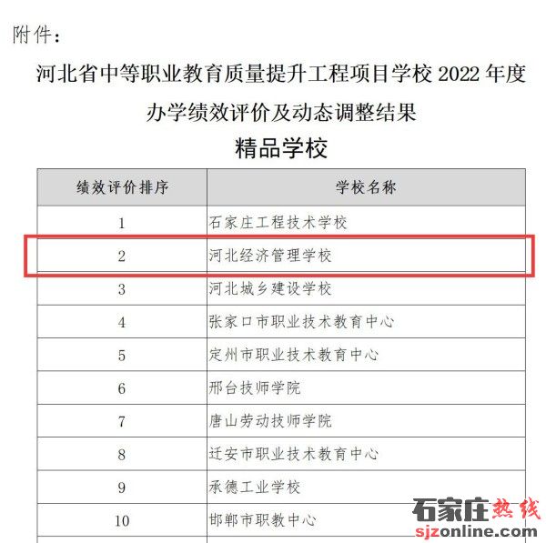 河北經(jīng)濟(jì)管理學(xué)校有3+4本科嗎