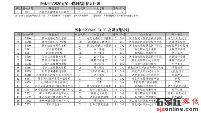 衡水市2025年3+2、5年制大專征集志愿填報時間